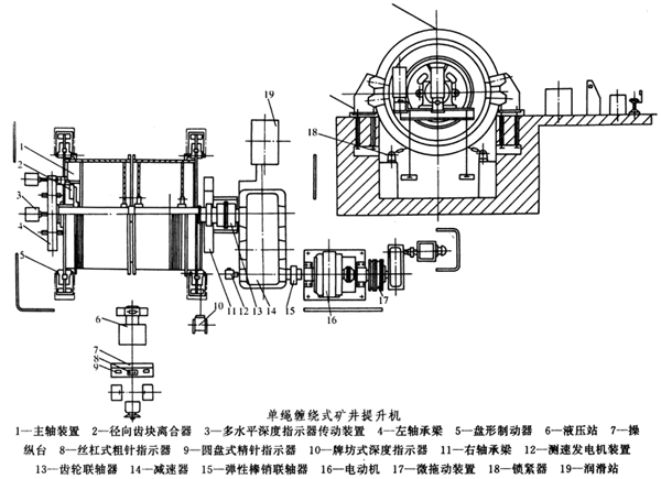 矿井提升机齿轮减速机特点和应用