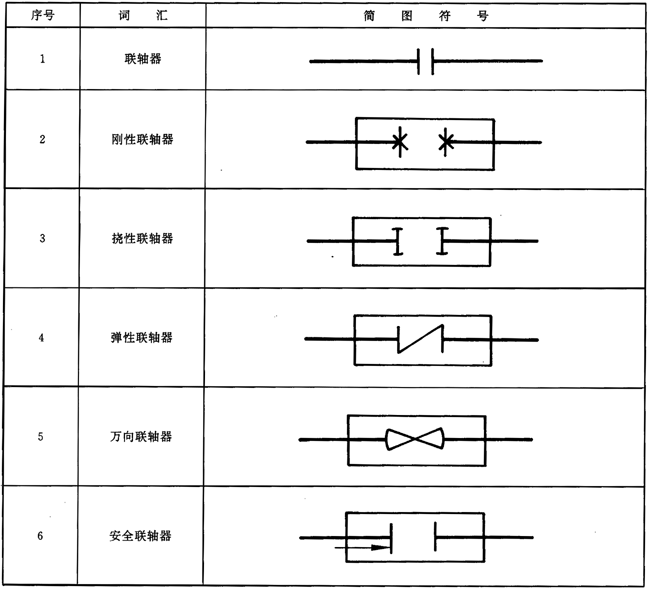 联轴器分类及图示