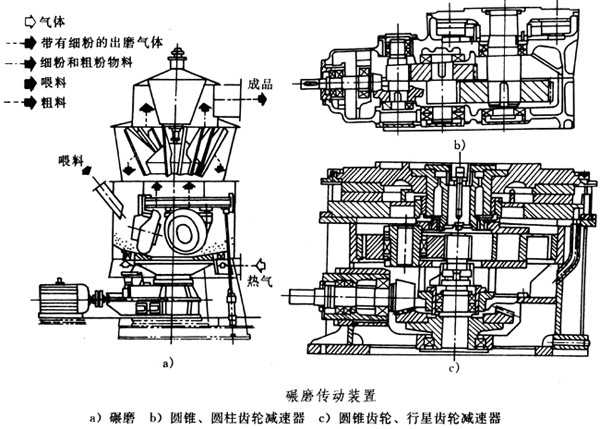  減速機(jī)的組成及其作用_減速機(jī)的組成及其作用有哪些