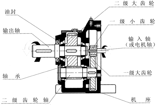  減速機(jī)內(nèi)部結(jié)構(gòu)分解圖_減速機(jī)結(jié)構(gòu)原理圖