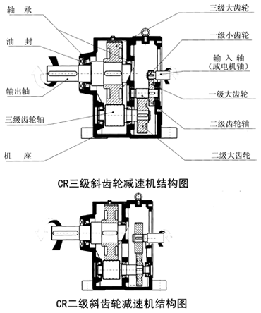 斜齿减速机解剖图图片