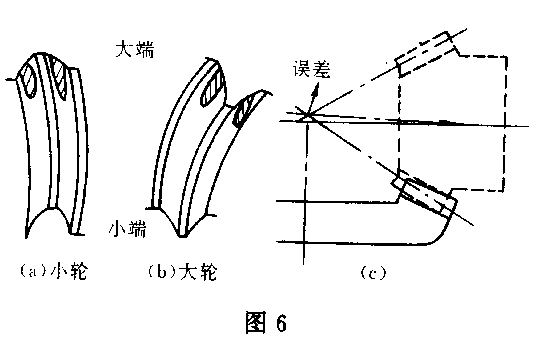 螺旋伞齿轮安装调整图图片