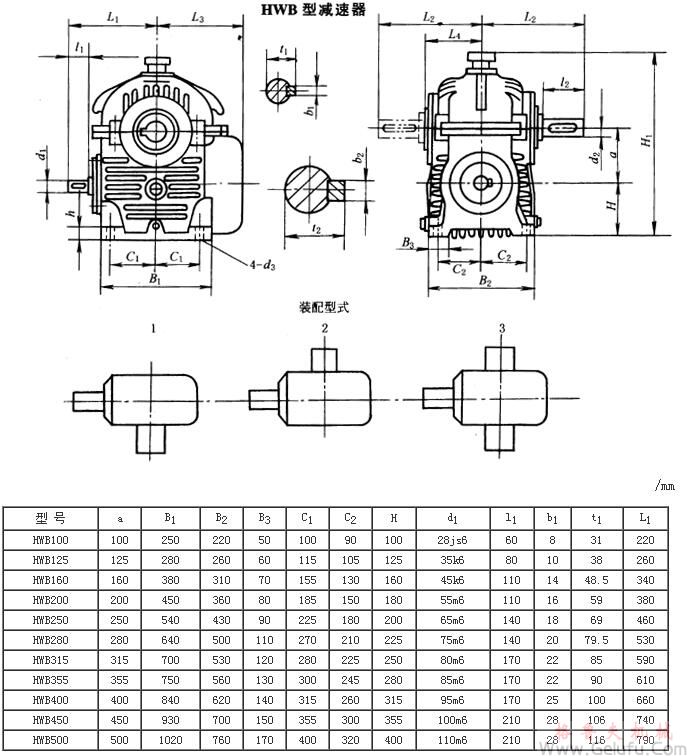 HWB型減速機外形、安裝尺寸及裝配型式JB/T7936－1999
