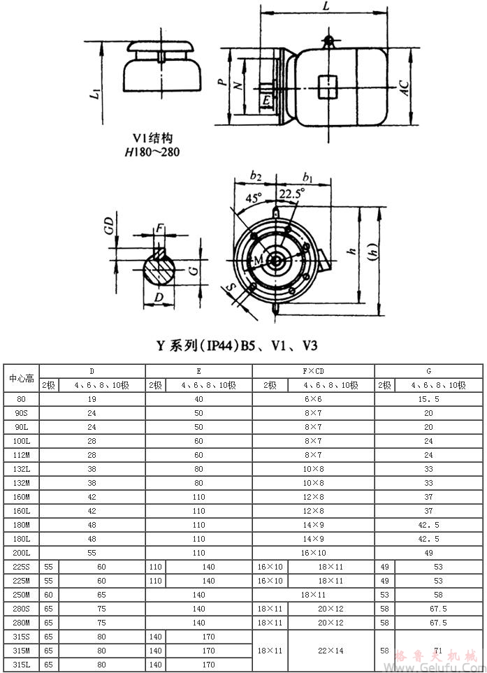 Y係列（IP44)B5、V1、V3三相異步電動機外形及安裝尺寸