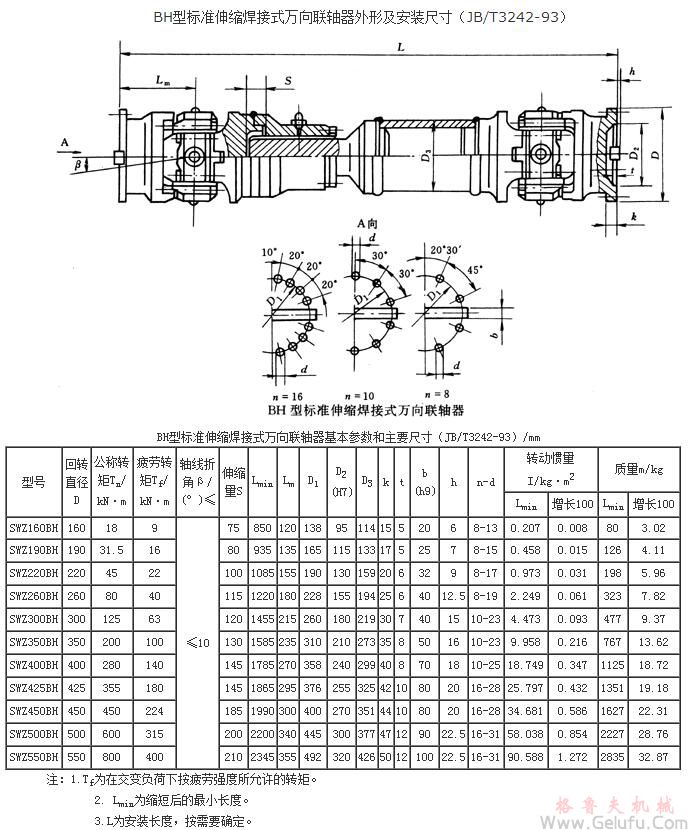 BH標準伸縮焊接式萬向聯軸機基本參數和主要尺寸