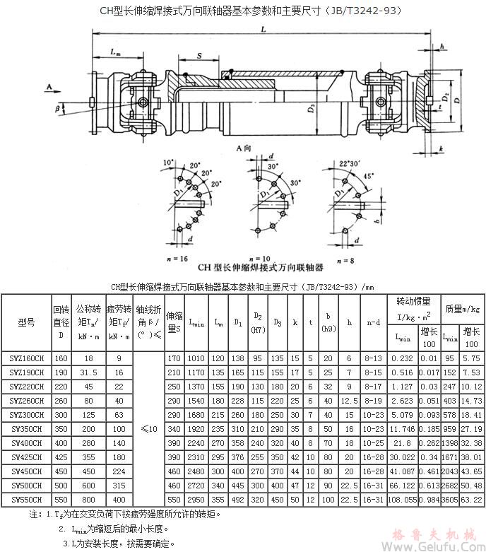 CH長伸縮焊接式萬向聯軸機基本參數和主要尺寸