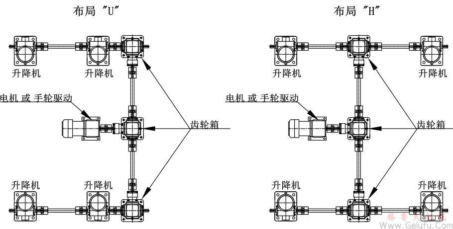 4台螺旋絲杆升降機組合同步升降平台方案展示：
