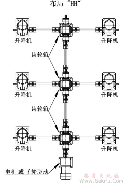 6台螺旋絲杆升降機組合同步升降平台方案展示：