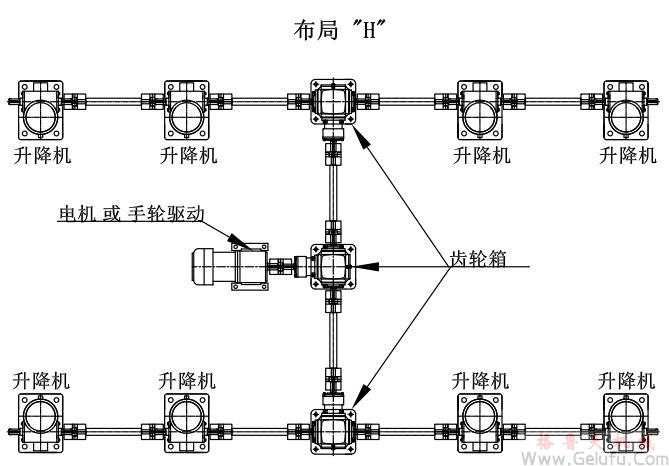 8台螺旋絲杆升降機組合同步升降平台方案展示：