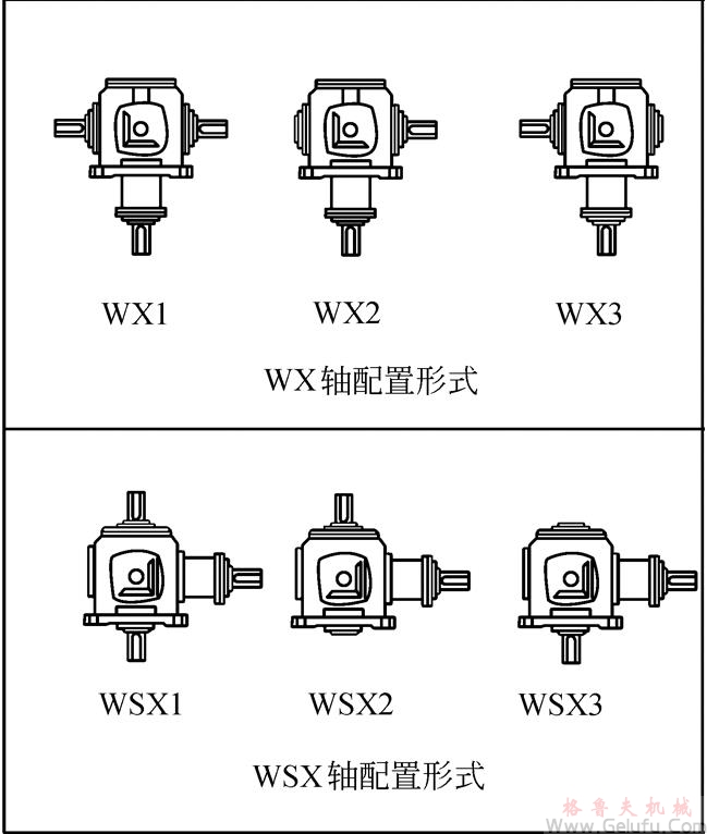 TC2、TC4、TC6、TC7、TC8、TC10、TC12、十字螺旋锥齿轮换向减速机轴配置形式