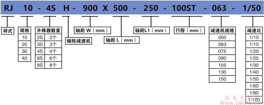 RJ-4SH系列多台齿条升降机组合高速升降齿条型号标示