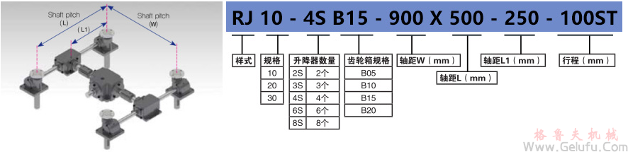 RJ-4S系列多台齿条升降机组合高速升降齿条型号标示