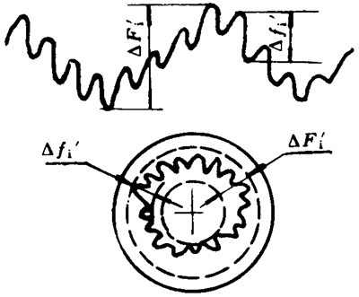 小模数圆柱蜗杆、蜗轮精度定义及代号